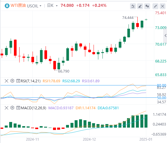 XM Forex Crude Oil Analysis: Oil bulls continue to exert their strength, and it 